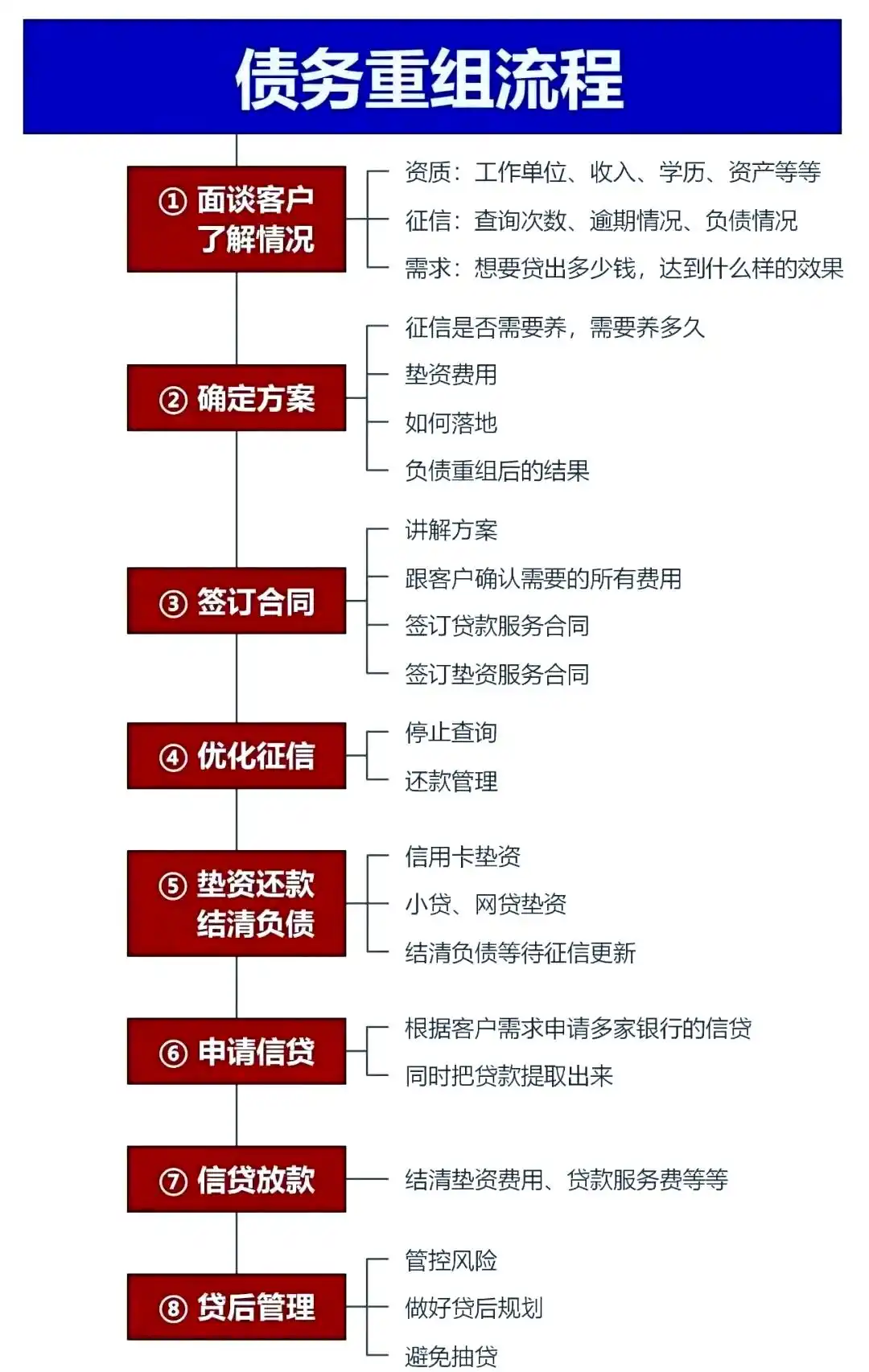 在永靖，中小企业也可以债务重组吗？